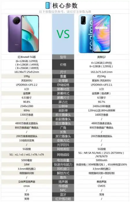 真没想到(2020年1800元手机推荐)1800左右性价比最高的手机2020年,2020年预算不足1500元,购买什么手机好?, 真没想到(2020年1800元手机推荐)1800左右性价比最高的手机2020年,2020年预算不足1500元,购买什么手机好?,